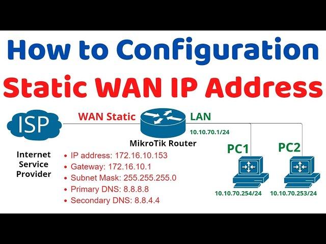 How to Configuration Static WAN IP Address on MikroTik router