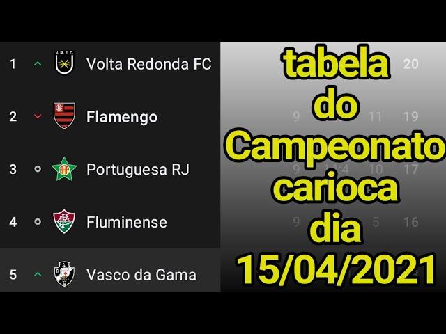 TABELA DO CAMPEONATO CARIOCA 2021 - TABELA DO CARIOCA 2021 - TABELA DO CAMPEONATO CARIOCA-15/04/2021