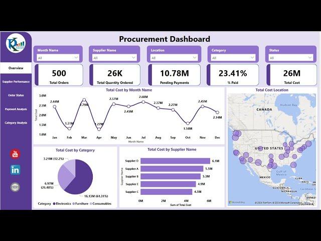 Procurement Dashboard in Power BI | Step by Step tutorial