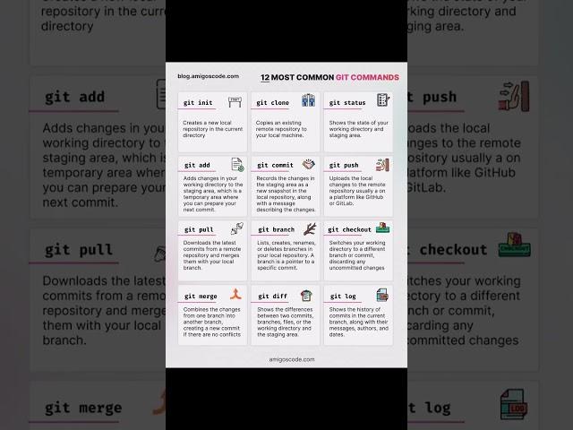 Most Git Commands - 12