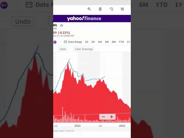 Just look at the stock price of Zoom (ZM) to see know where the Work From Home (WFH) trend is headed