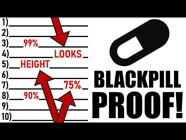 Top 10 Data Supporting The Blackpill **Undeniable Facts**