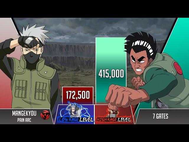 Kakashi vs Might Guy POWER LEVELS (NEW STYLE)