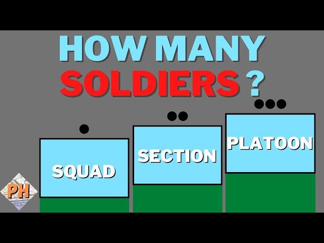 Army Units Explained