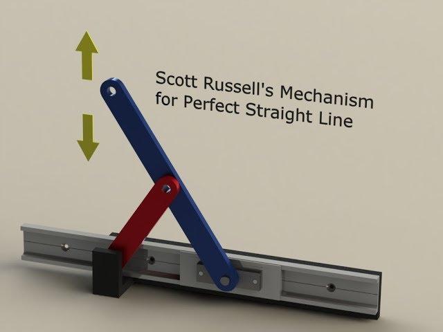 Scott Russell linkage