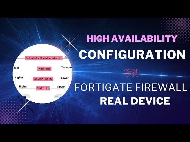 High Availability on FortiGate Firewall 60F (Step-by-step Guide)