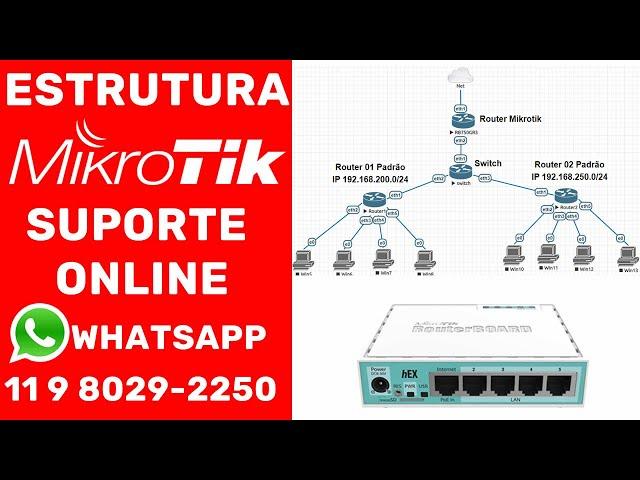 ESTRUTURA COM ROTEADOR MIKROTIK PARA SUA EMPRESA   SUPORTE E CONFIGURAÇÃO ONLINE VIA WHATSAPP