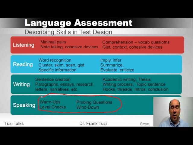 Designing Language Tests for the ESL Curriculum