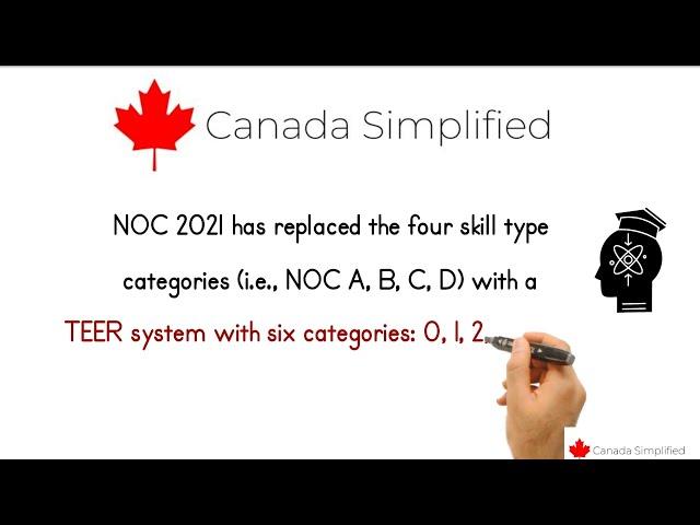 Canada's new NOC codes 2021 | 6 TEER categories list Study and Occupations required.