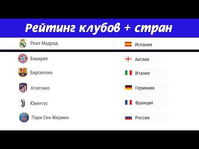 Рейтинг клубов + таблица коэффициентов УЕФА  Кто выбыл Кто лучший ТОП 20