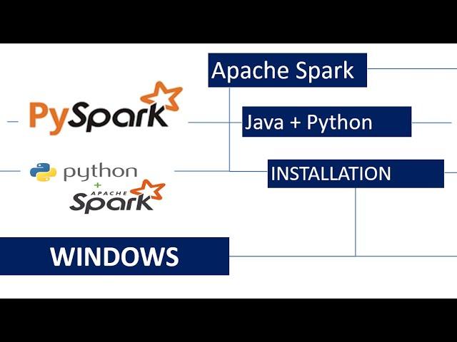 Step-by-Step Installation of PySpark, Python, Java & Apache Spark on Windows