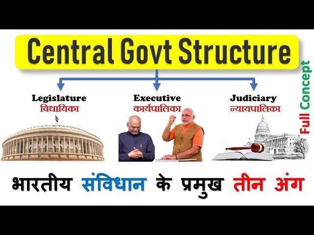 Indian Government [in Hindi] | Legislature, Executive, Judiciary | political science