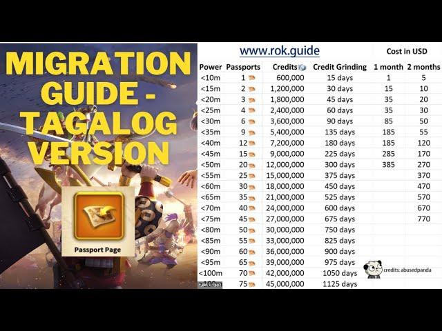 MIGRATION GUIDE in Rise of Kingdom - Tagalog Version