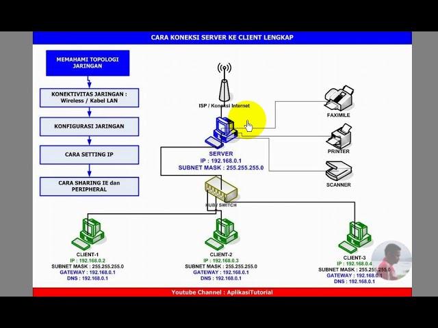 CARA KONEKSI SERVER KE CLIENT LENGKAP !!