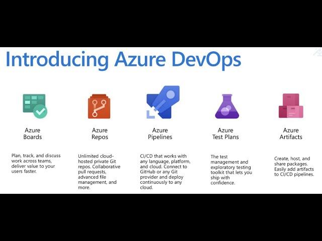 Build CI/CD pipelines using Azure DevOps, github, Nodejs, vuejs deploying on Azure app service.