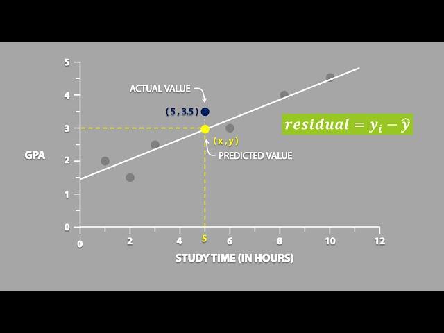 Residuals (2.3)