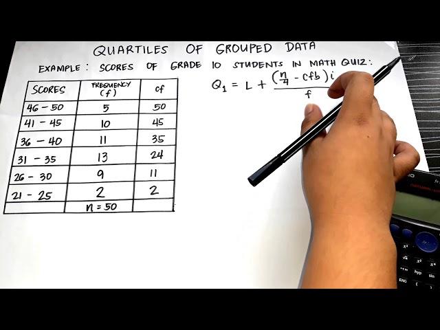 QUARTILES OF GROUPED DATA