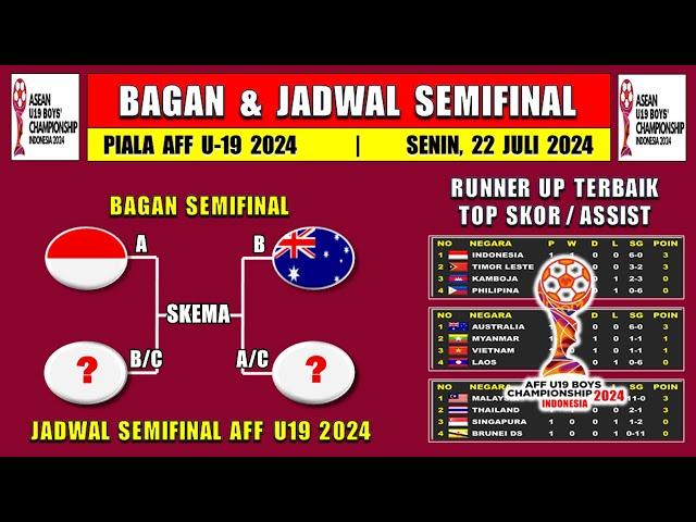 BAGAN & JADWAL SEMIFINAL PIALA AFF U-19 2024 - Klasemen Piala AFF U-19 2024