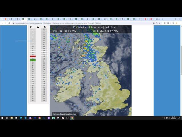 UK Weather Forecast: Showery Rain In The North (Wednesday 7th August 2024)