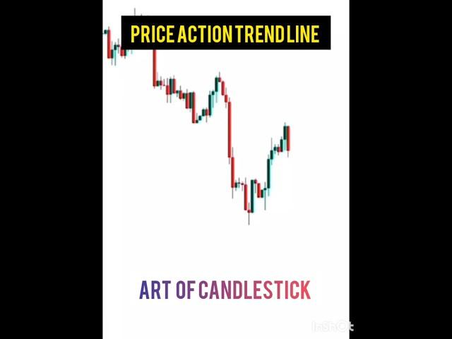 Price Action trend line// #candlestick  #supply #resistance