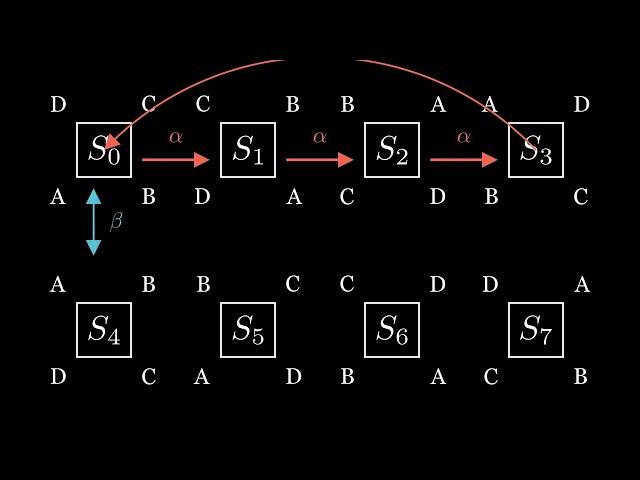 Cayley Graphs: How to actually draw Groups!