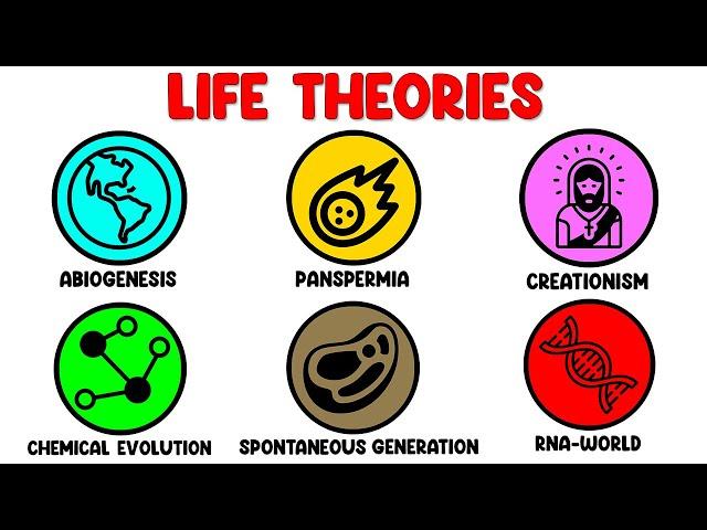 All Theories of the Origin of Life in 4 Minutes