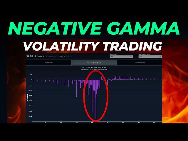 How to Trade Negative Gamma Exposure (GEX) | Volatility Expansion