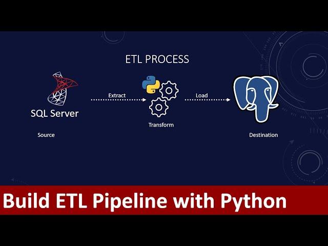 How to build an ETL pipeline with Python | Data pipeline | Export from SQL Server to PostgreSQL