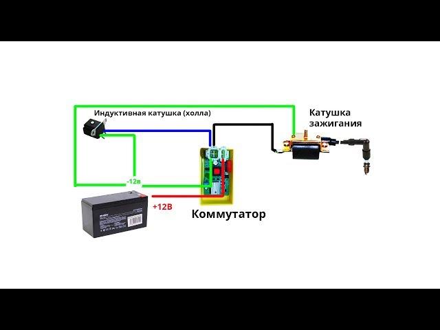 ПРОСТАЯ ПРОВОДКА ДЛЯ МОТОЦИКЛА / ИЛИ КАК УБРАТЬ ОГРАНИЧЕНИЕ ОБОРОТОВ