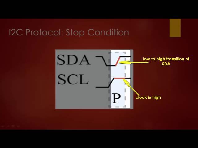 I2C Protocol : Understanding STOP condition