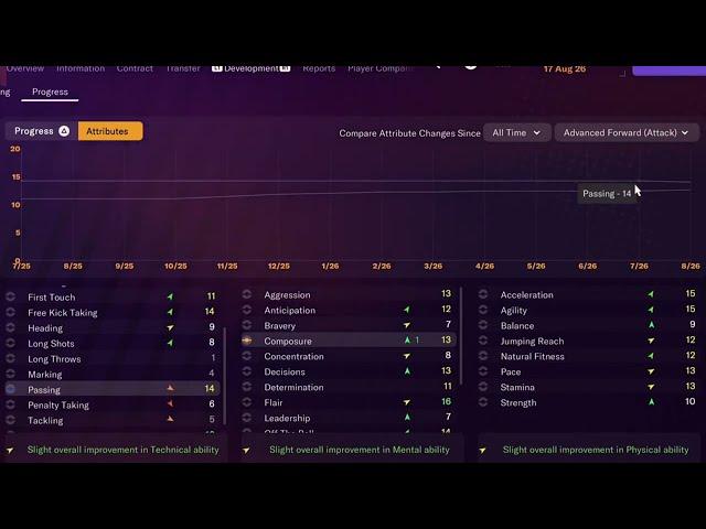 How to monitor player development in FM24 Console