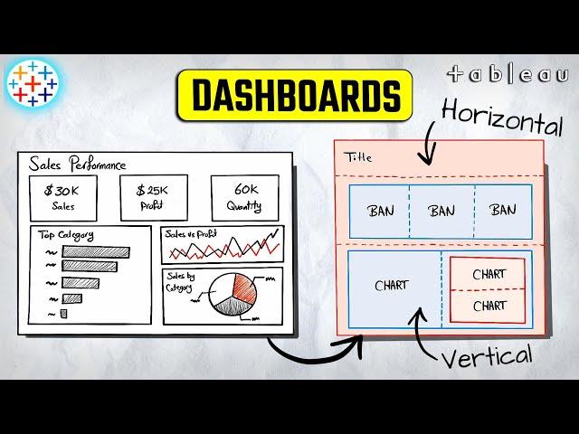 Mastering Tableau Dashboards: Layout Containers Explained | #Tableau Course #137