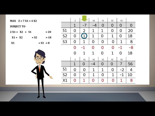 Simplex Method Tabular Form 01