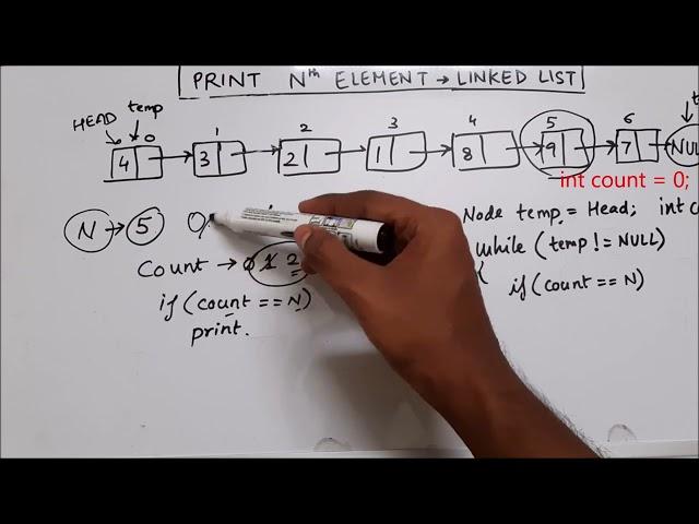 Print Nth Element of a Linked List | Java
