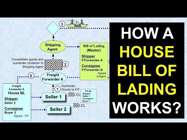 How a  House Bill of Lading works