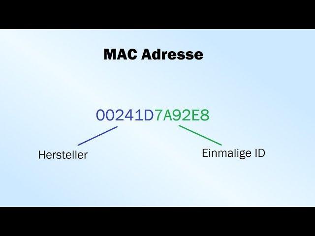 MAC Adresse - Was ist das?