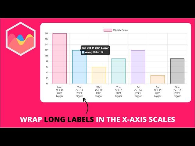 How to Wrap Long Labels in the X-Axis Scales in Chart.js