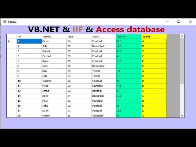 How to use IIF function(simple- Multiple conditions) in DataGridView with MS access database