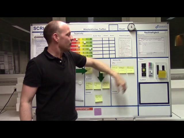 SCRUM Methode KVP - SCRUM Boards selbst gestalten und einführen