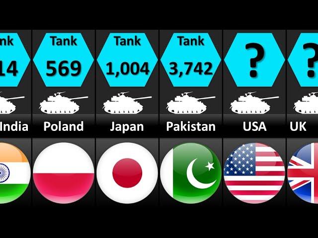 Tank Fleet Strength by Country 2023 | Military Strength