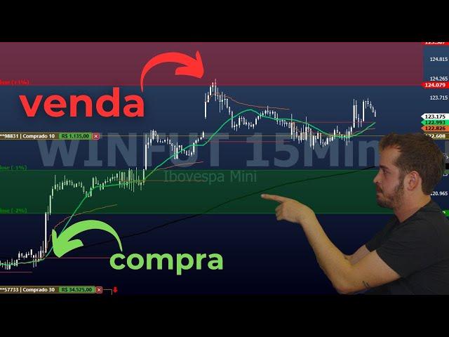 análise técnica discricionária, como ser mais lucrativo nos seus trades | 334 de 365