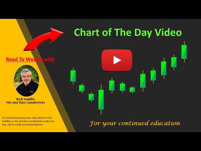 FTCH Rounded Bottom Breakout set-up