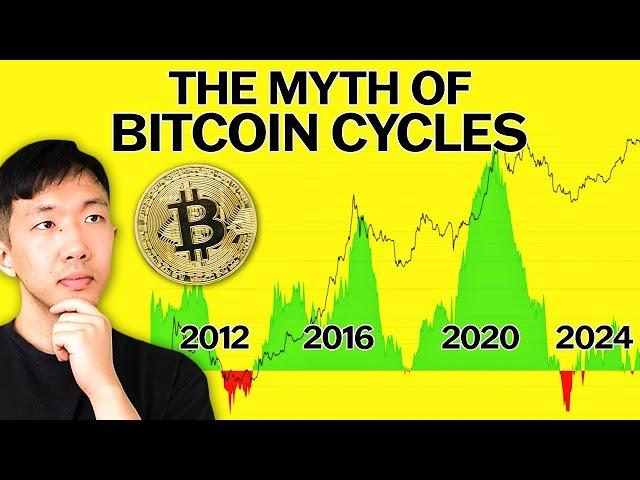 Bitcoin Bull Run Ends in 15 Months, Here's Why