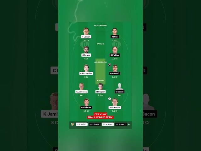 Small league team Canterbury kings vs Otago volts today match CTB vs OV dream11 prediction #cricket