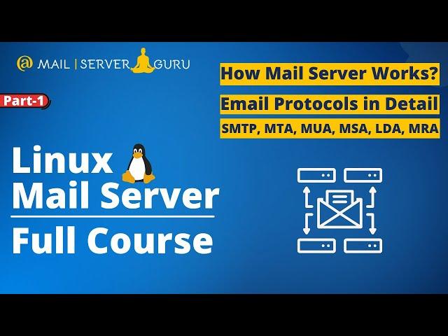 Mail Server Explained | How Mail Server Works | Explaining SMTP, MTA, MUA, MSA, LDA, MRA