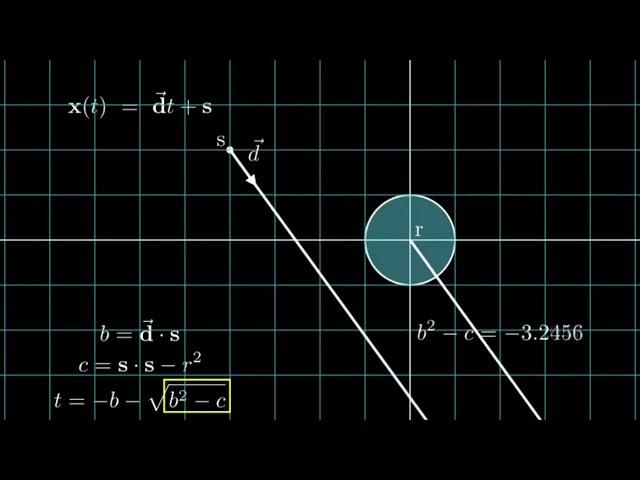 Raycasting Algorithms Part 1