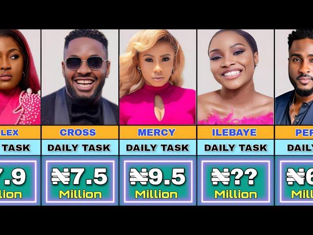 Bbnaija All Stars Richest Housemate From Daily Task and their Net Worth (Week 8)