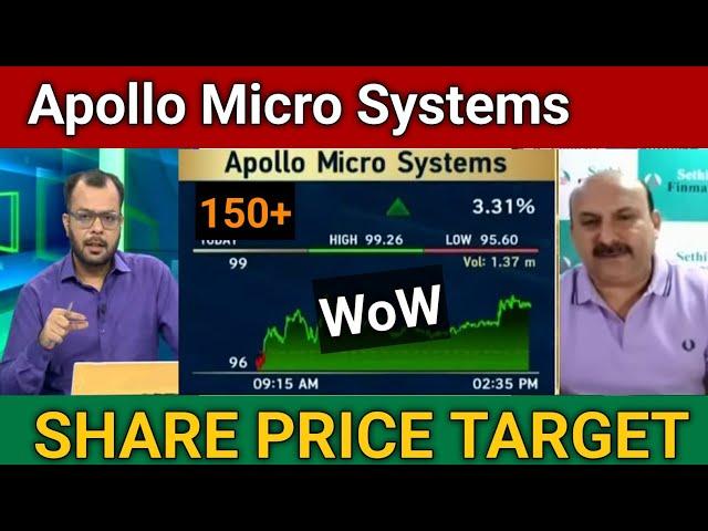 Apollo Micro Systems Share Latest News Today | Apollo Micro Systems Price Target 