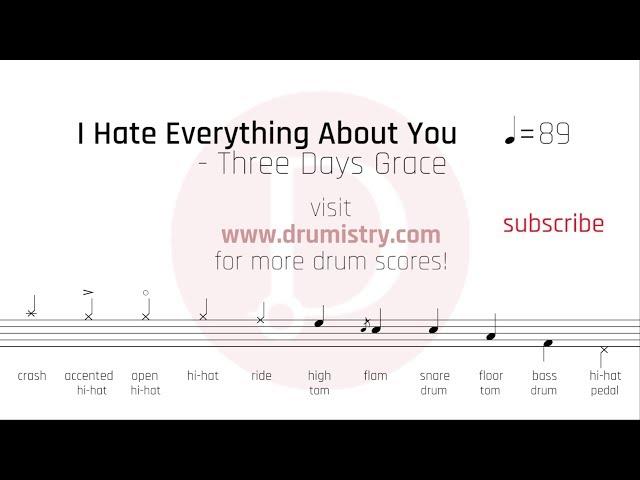 Three Days Grace - I Hate Everything About You Drum Score