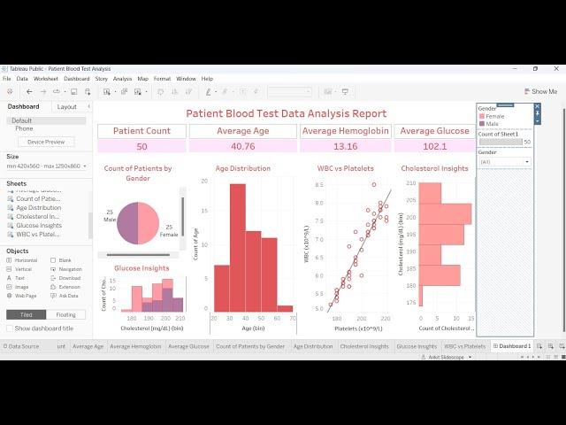 Healthcare Data Analysis Dashboard in Tableau